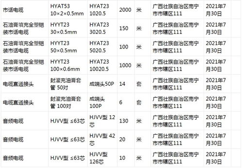 通讯专用特种电缆价格查询，通讯电缆价格表格参考