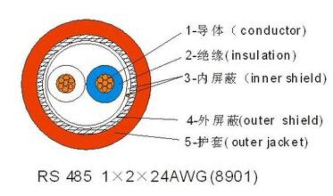 485通讯专用屏蔽电缆（使用方法及注意事项）