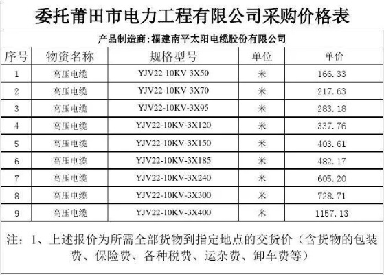 通讯专用电缆价格表及图片（最新通讯专用电缆价格一览）