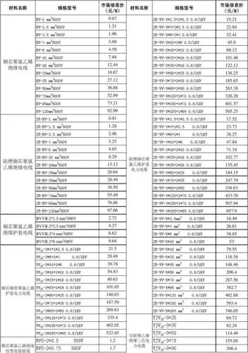 通讯专用电缆价格表及图片（最新通讯专用电缆价格一览）