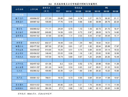 通讯专用电缆价格表大全(最新通讯专用电缆价格信息)