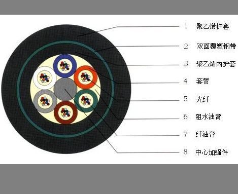 通讯专用特种电缆的选购指南,通讯专用特种电缆的使用技巧