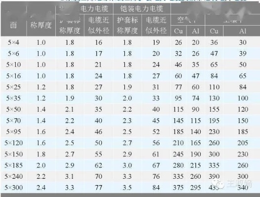 通讯专用特种电缆型号规格详解，特种电缆应用及选购指南