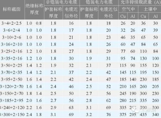 通讯专用特种电缆型号规格详解，特种电缆应用及选购指南