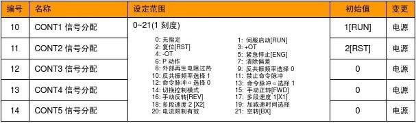 cclink通讯要专用电缆吗（CCLINK通讯电缆选择指南）