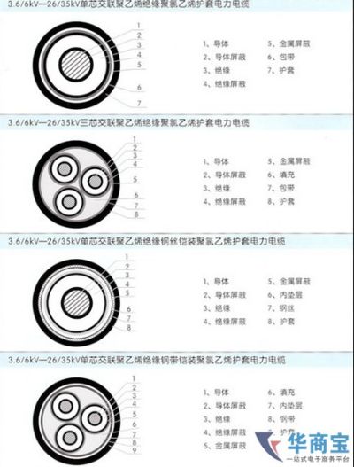 通讯专用电缆规格型号大全，通讯电缆选购指南