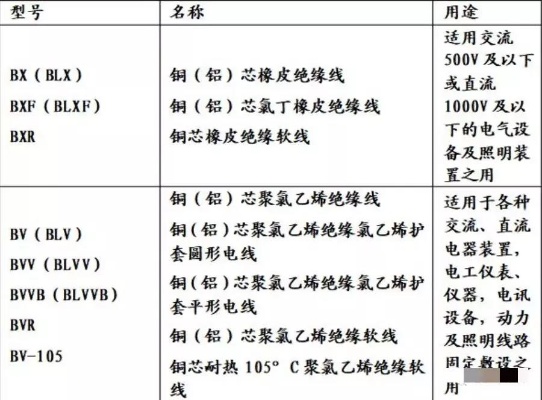 通讯专用电缆规格型号大全，通讯电缆选购指南