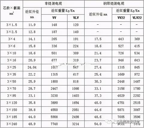 通讯专用电缆规格型号（选择合适的通讯专用电缆）