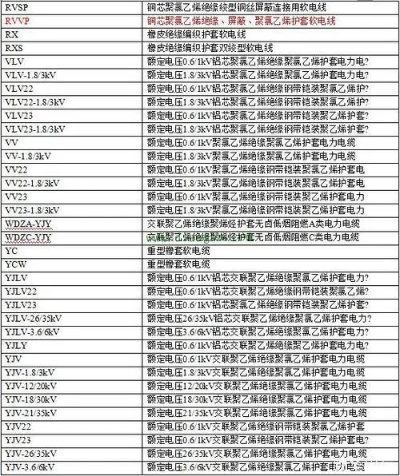 工厂通讯专用电缆型号标识（了解工厂通讯专用电缆的标识方法）