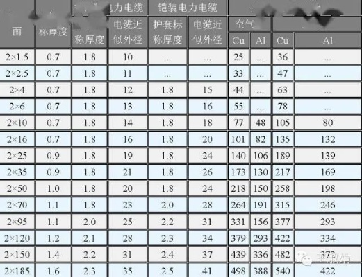 工厂通讯专用电缆型号表（工厂通讯电缆选择指南）