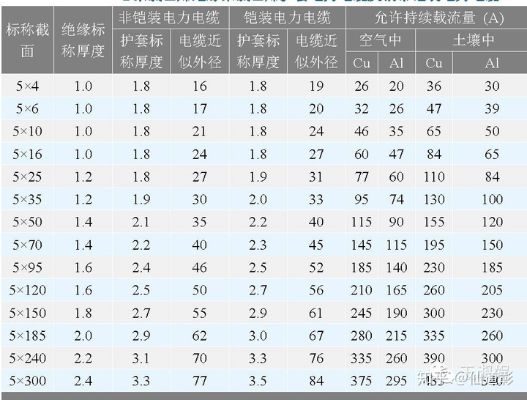 工厂通讯专用电缆型号表（工厂通讯电缆选择指南）