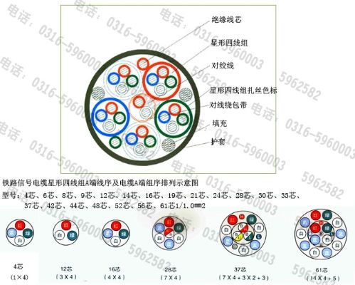 国内专用通讯电缆厂家价格比较,专用通讯电缆选购指南