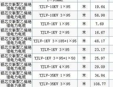 通讯专用电缆价格查询软件推荐，通讯电缆价格行情实时更新