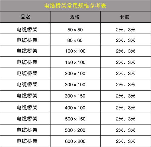 通讯专用电缆规格型号表查询及选择指南