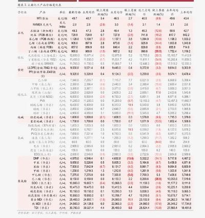 通讯专用特种电缆价格表（最新通讯电缆价格查询）