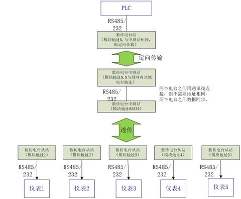 485专用通讯电缆接法（详解485通讯电缆连接方法）