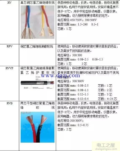 通讯专用电缆规格型号参数详解