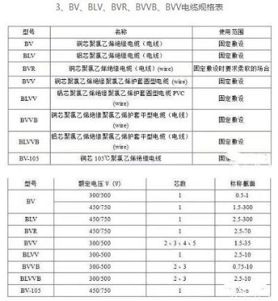 通讯专用电缆规格型号参数详解