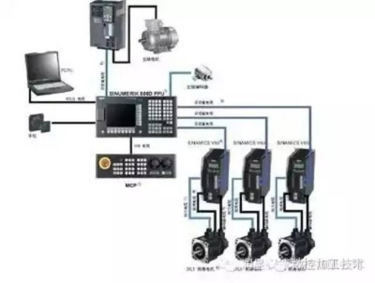数控机床专用电缆通讯方式解析，数控机床通讯技术选型指南