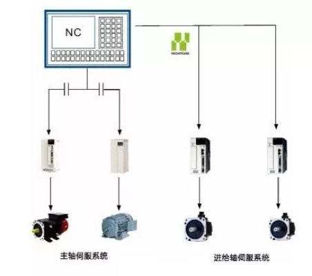 数控机床专用电缆通讯方式解析，数控机床通讯技术选型指南