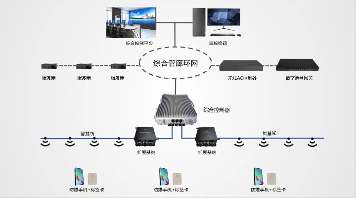 智慧线系统的应用案例分析,智慧线系统的优势及发展前景