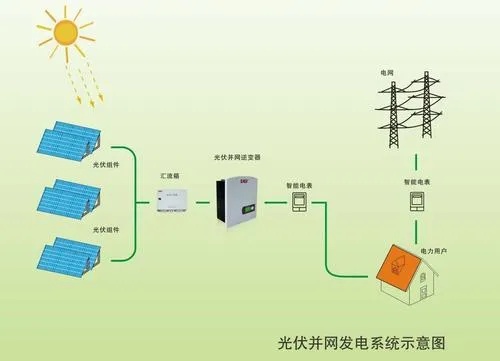 光伏并网发电系统方案（详细解读光伏发电并网接入的方案）