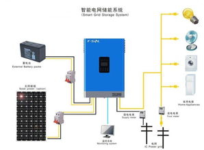 家庭光伏发电并网系统安装指南，家庭光伏发电并网系统选购攻略