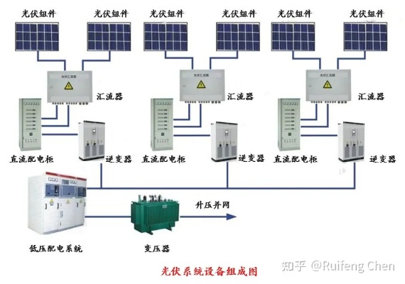 光伏发电实训系统（光伏发电技术实操指南）