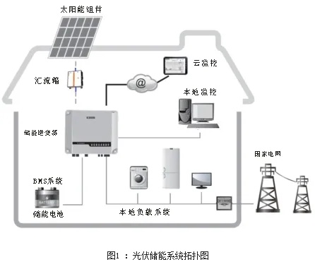 光伏发电实训系统（光伏发电技术实操指南）