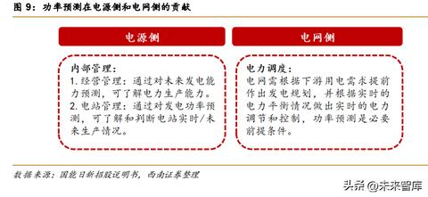 光伏发电接入系统设计原理与实践,光伏发电系统接入电网方案详解