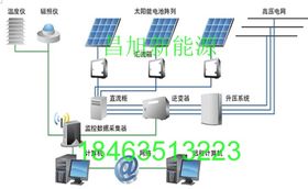 光伏与风力发电系统并网变换器选型指南，光伏风力发电系统并网设计原理