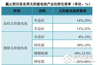 光伏发电系统效率提升技巧（光伏发电系统效率优化方法）