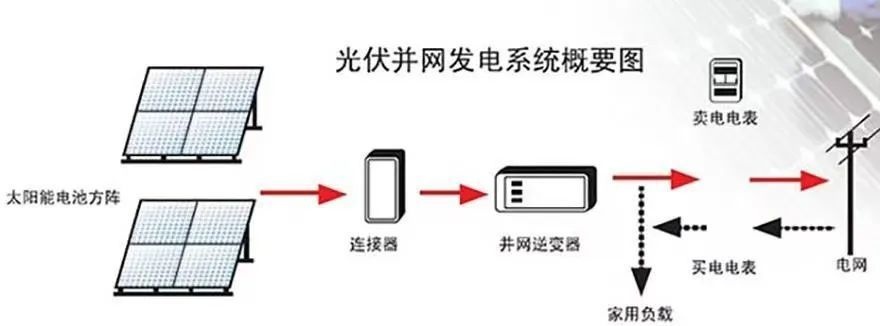 太阳能光伏发电系统设计方案，光伏发电系统设计流程详解