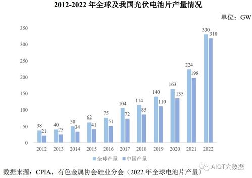 光伏发电系统介绍,太阳能光伏发电原理解析