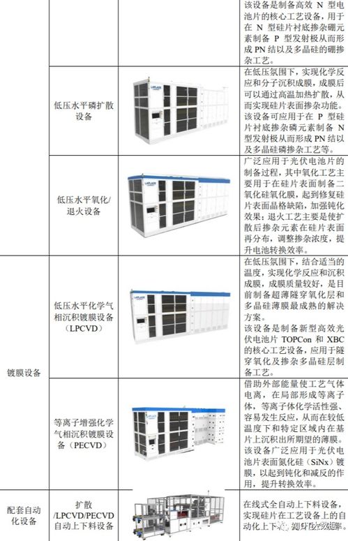 光伏发电系统介绍,太阳能光伏发电原理解析