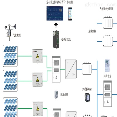 光伏发电监控系统哪家好,光伏发电监控系统选购指南