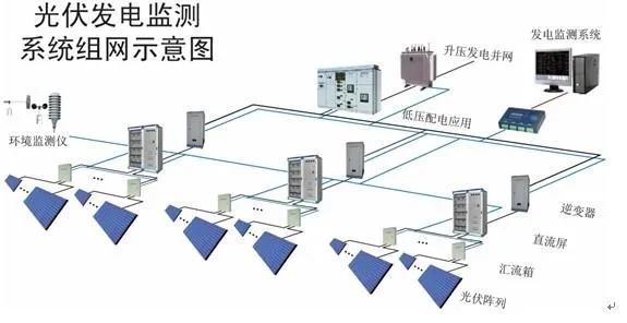 光伏发电监控系统哪家好,光伏发电监控系统选购指南