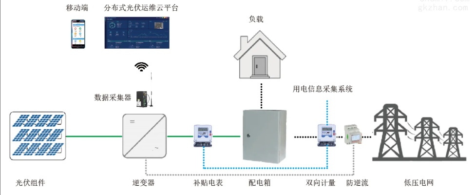 光伏发电监控系统哪家好,光伏发电监控系统选购指南