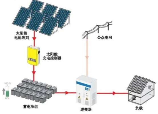 光伏发电系统设计软件（选择合适的光伏发电系统设计工具）