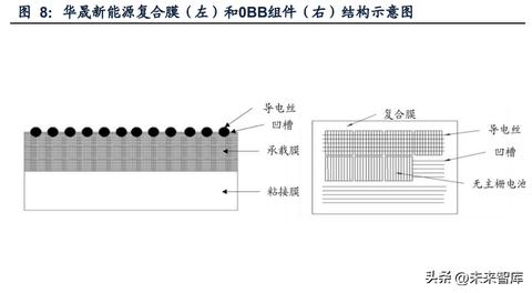 光伏发电跟踪系统（提高光伏发电效率的利器）