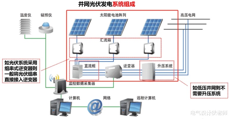 光伏发电系统组成（详解光伏发电系统的构成要素）