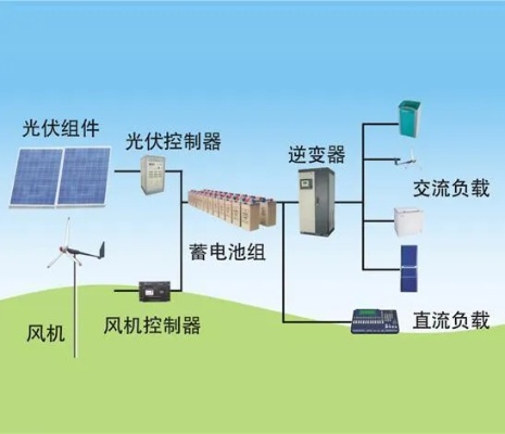 太阳能光伏发电系统价格对比，太阳能发电系统安装费用参考