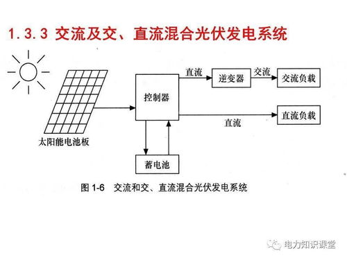 光伏发电系统设计原理及工程实施要点