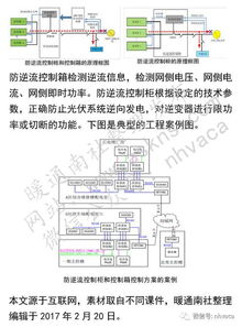 光伏发电系统设计原理及工程实施要点