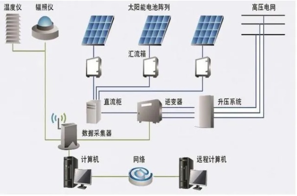 光伏并网发电系统小说推荐,光伏发电原理科普小说