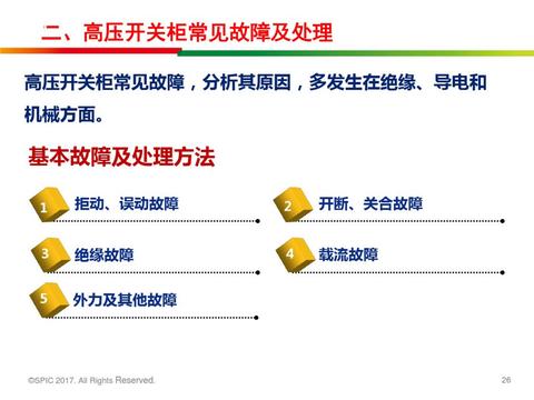 光伏发电系统检测方法,光伏发电系统故障排查技巧