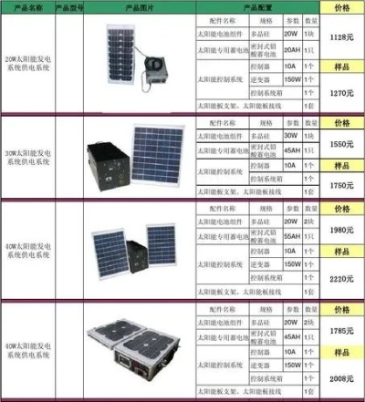 太阳能光伏发电系统安装费用及效益分析，太阳能发电系统选购指南