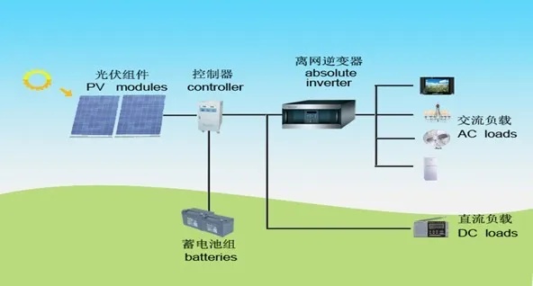 离网型光伏发电系统安装指南，离网光伏发电系统的优势特点