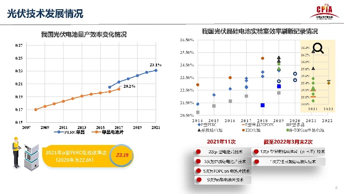 光伏发电系统现状分析及未来发展趋势