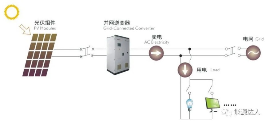 光伏并网发电系统解剖学，光伏发电并网原理详解